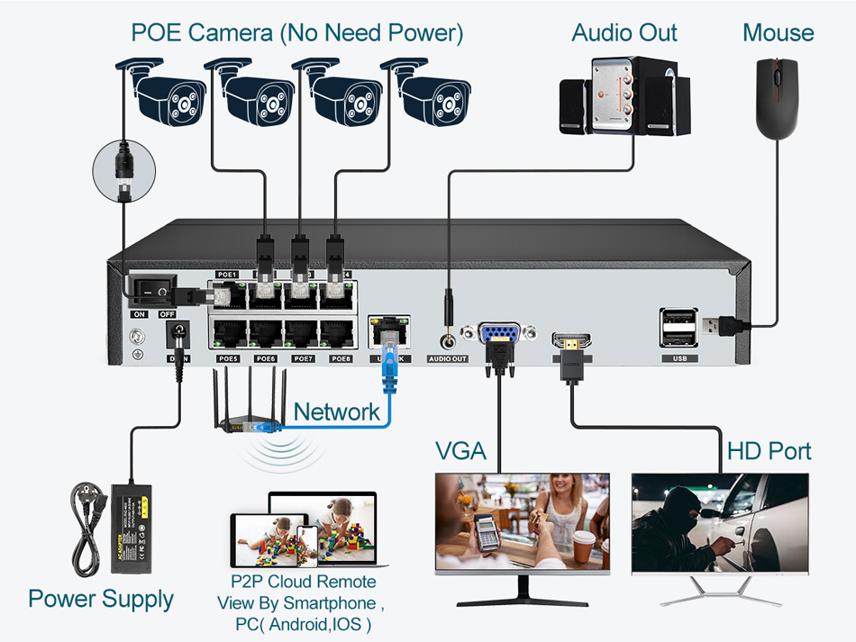 Super 8MP POE NVR Video Record - đánh giá và giá Photography Uk