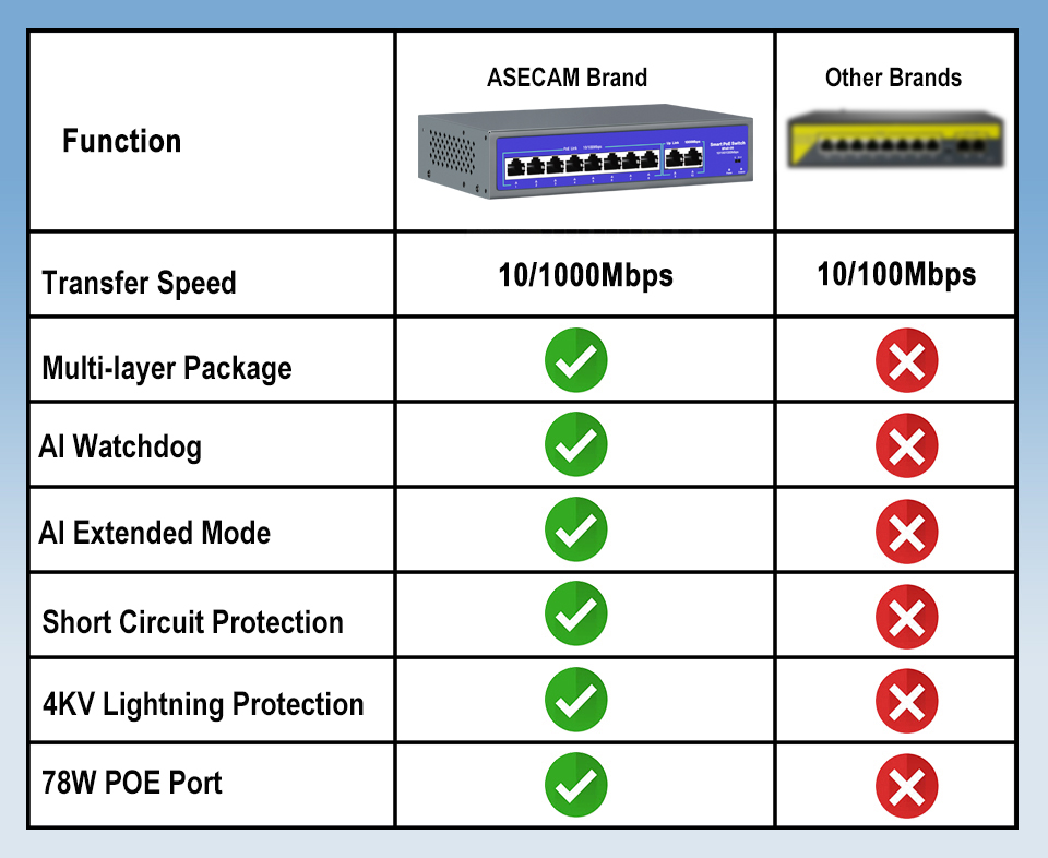 48V-52V POE POE Switch 8/16 Po - đánh giá và giá Photography Uk